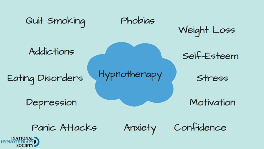 Hypnotherapy Orlando